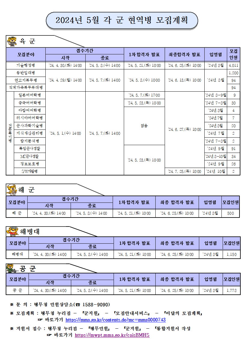 그림입니다.원본 그림의 이름: 현역입영과_경례.png원본 그림의 크기: 가로 620pixel, 세로 722pixel프로그램 이름 : Adobe ImageReady