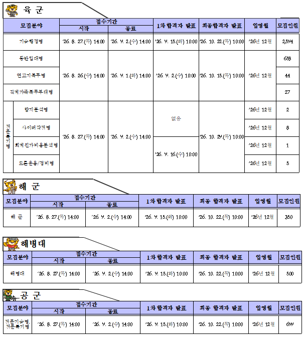 그림입니다.원본 그림의 이름: 현역입영과_경례.png원본 그림의 크기: 가로 620pixel, 세로 722pixel프로그램 이름 : Adobe ImageReady