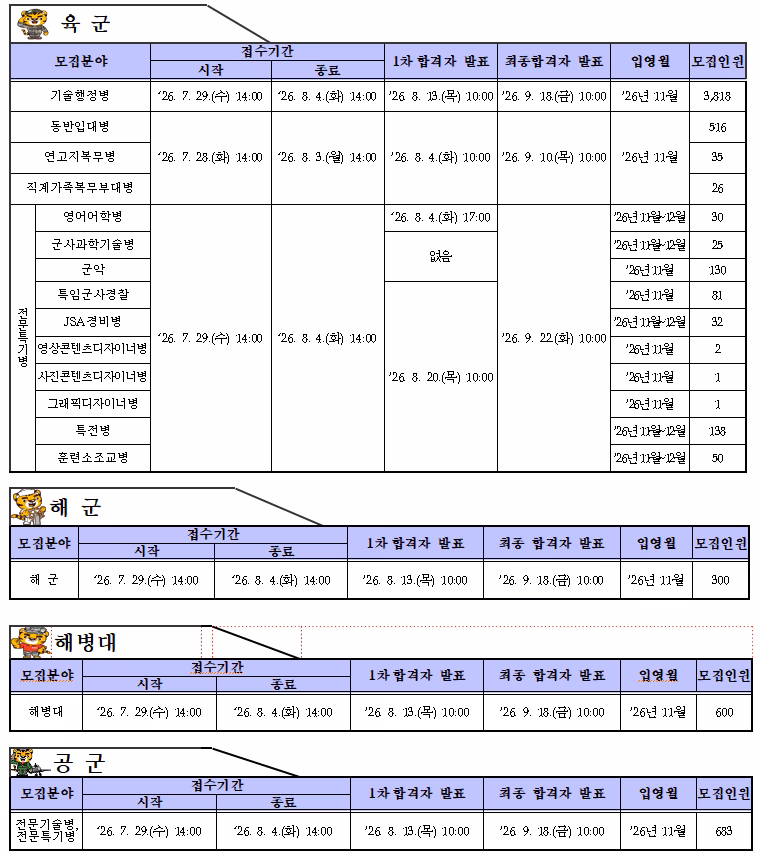 그림입니다.원본 그림의 이름: 현역입영과_경례.png원본 그림의 크기: 가로 620pixel, 세로 722pixel프로그램 이름 : Adobe ImageReady