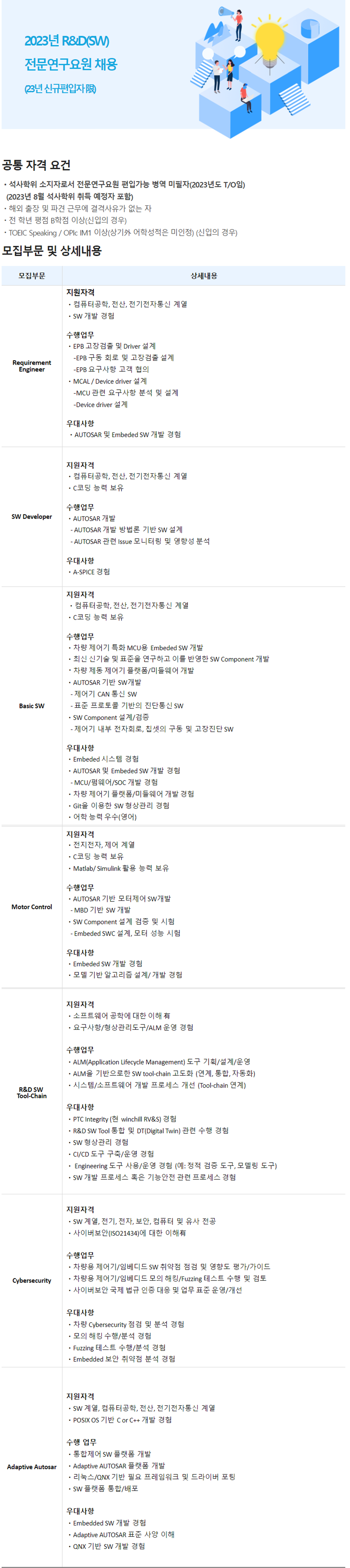 [hl만도] 2023년 r&d(sw) 전문연구요원 채용(23년 신규편입자 限).png (1312×5875)